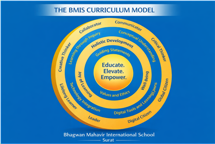High Quality Teaching and Learning
